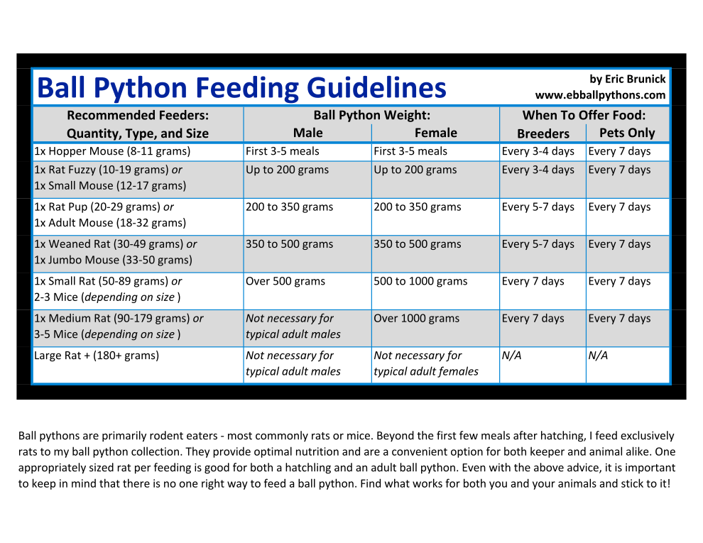 Ball Python Feeding Chart By Weight Ball Feeding Python Size