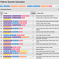 Multi gene hypothesis